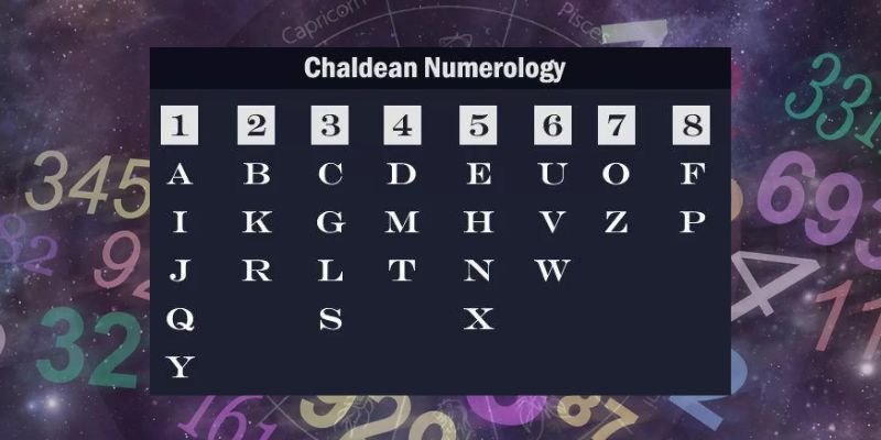 Bảng chữ cái thần số học Chaldean hoạt động ra sao?