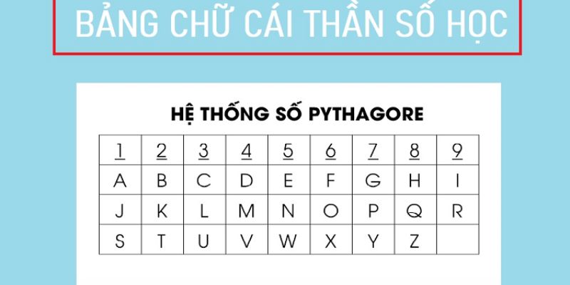 Hướng dẫn quy đổi chữ cái sang số mang ý nghĩa
