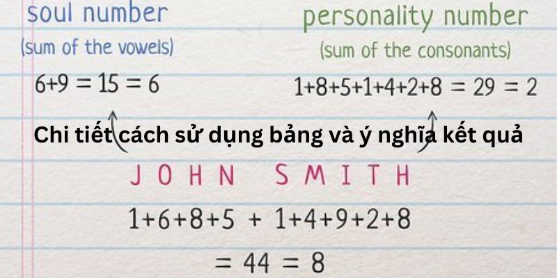 Chi tiết cách sử dụng bảng và ý nghĩa kết quả