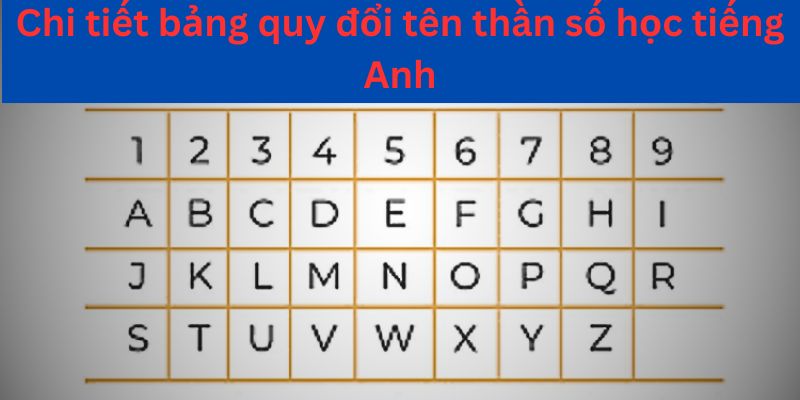 Chi tiết bảng quy đổi tên thần số học tiếng Anh