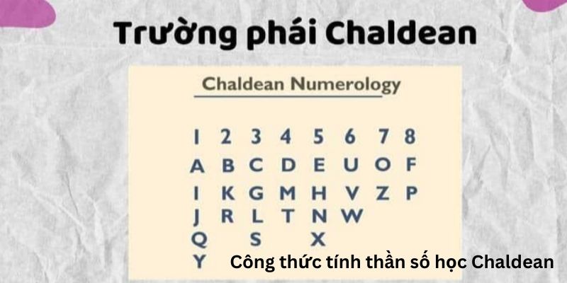Công thức tính thần số học Chaldean