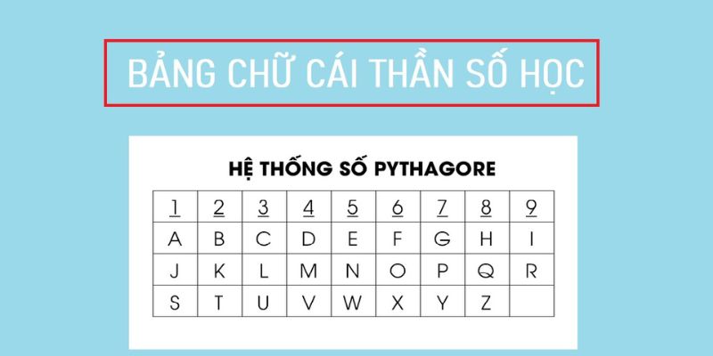 Bảng quy đổi tên để biết tình yêu