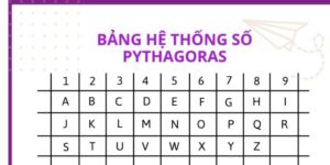 quy đổi tên để khám phá bản thân