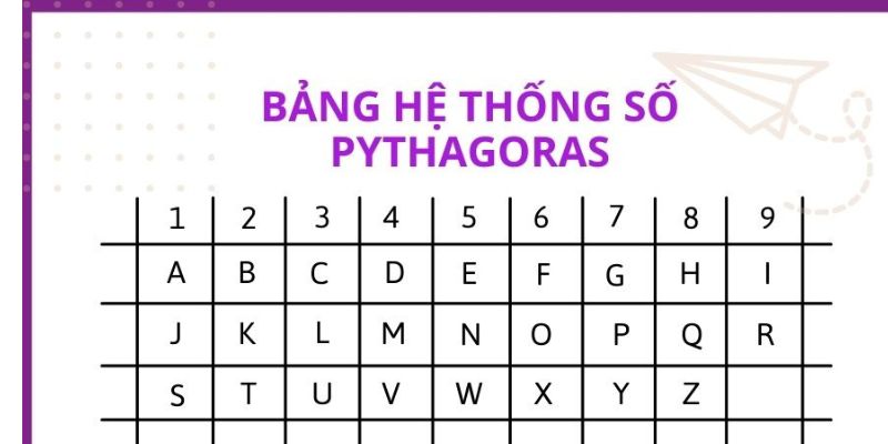 quy đổi tên để khám phá bản thân
