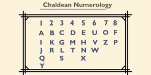 quy đổi tên theo hệ thống Chaldean