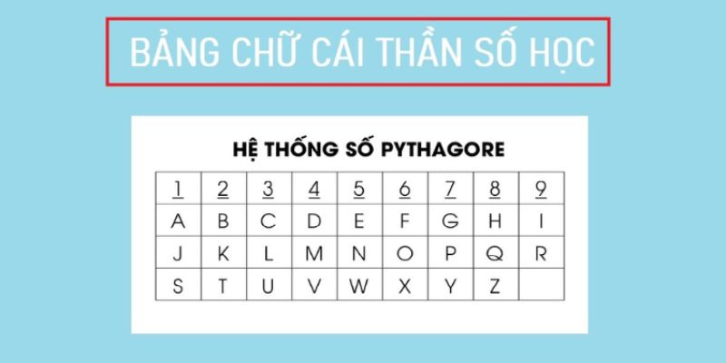 Đặt tên đẹp theo thần số học dựa vào bảng chữ cái Pythagore