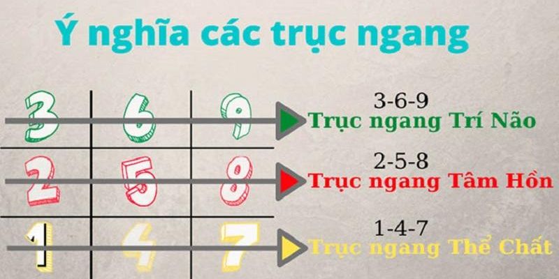 Ý nghĩa của những con số tên gọi nằm trên trục ngang