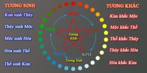 tên hợp với mệnh