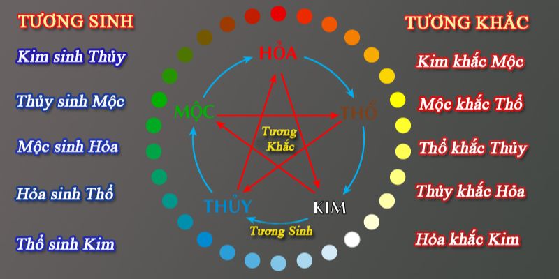 tên hợp với mệnh