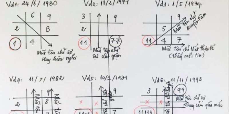 thần số học quy đổi tên