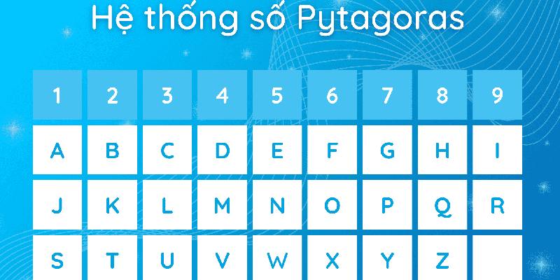Tính chỉ số của sứ mệnh
