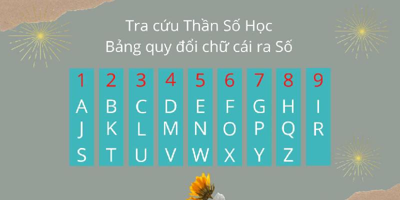 Thần số học theo tênv